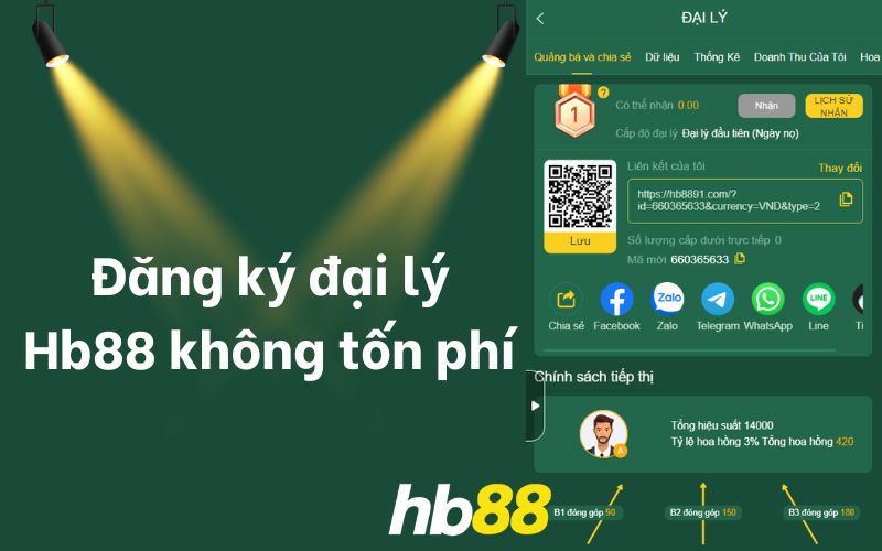 Hoàn toàn không mất bất cứ khoản phí nào khi bạn đăng ký đại lý Hb88