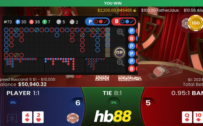 Những thuật ngữ phổ biến xuất hiện trong game bài Baccarat HB88